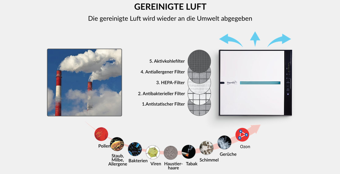 TAir-pollutions-DE